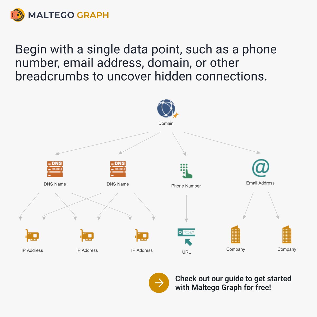 New to #Maltego? Start investigating for free with Maltego Graph Community Edition. It’s the fastest way to conduct link analysis from a phone number, email, domain, or other breadcrumbs. Out-of-the-box #OSINT data included. See how to get started: maltego.com/blog/beginners…