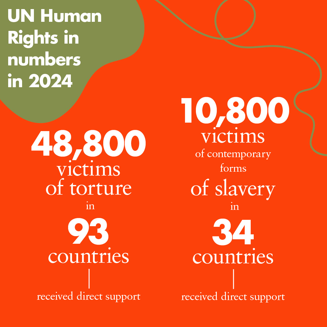 OHCHRPartners's tweet image. 🌍📢 Exciting news! The UN Human Rights Annual Report 2024 is here: bit.ly/3TjjKzB! 🎉 Discover how we're making strides in protecting and enhancing human rights for everyone, everywhere.
Your support matters! 💖 Help us continue this vital work: bit.ly/43F6Im9