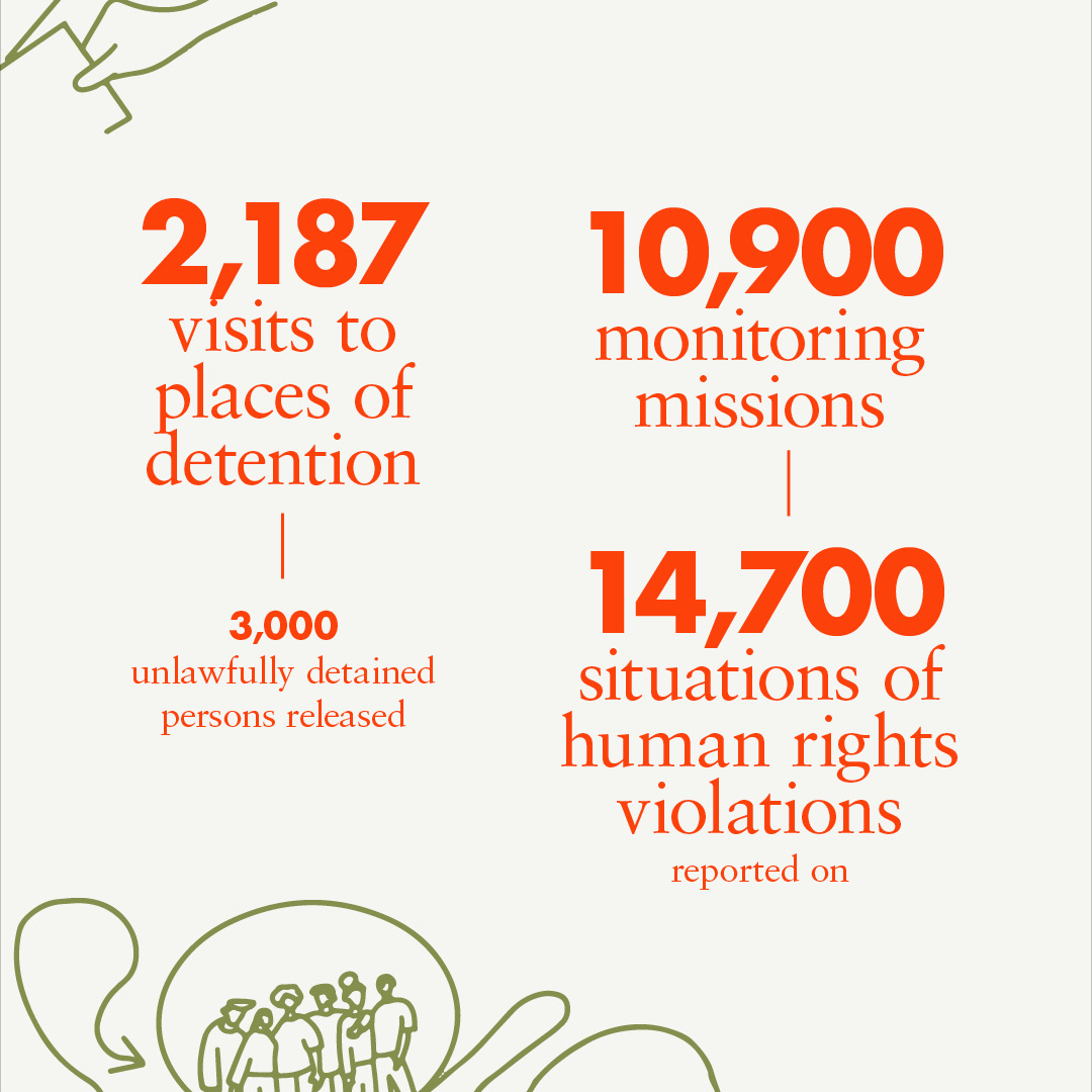 OHCHRPartners's tweet image. 🌍📢 Exciting news! The UN Human Rights Annual Report 2024 is here: bit.ly/3TjjKzB! 🎉 Discover how we're making strides in protecting and enhancing human rights for everyone, everywhere.
Your support matters! 💖 Help us continue this vital work: bit.ly/43F6Im9