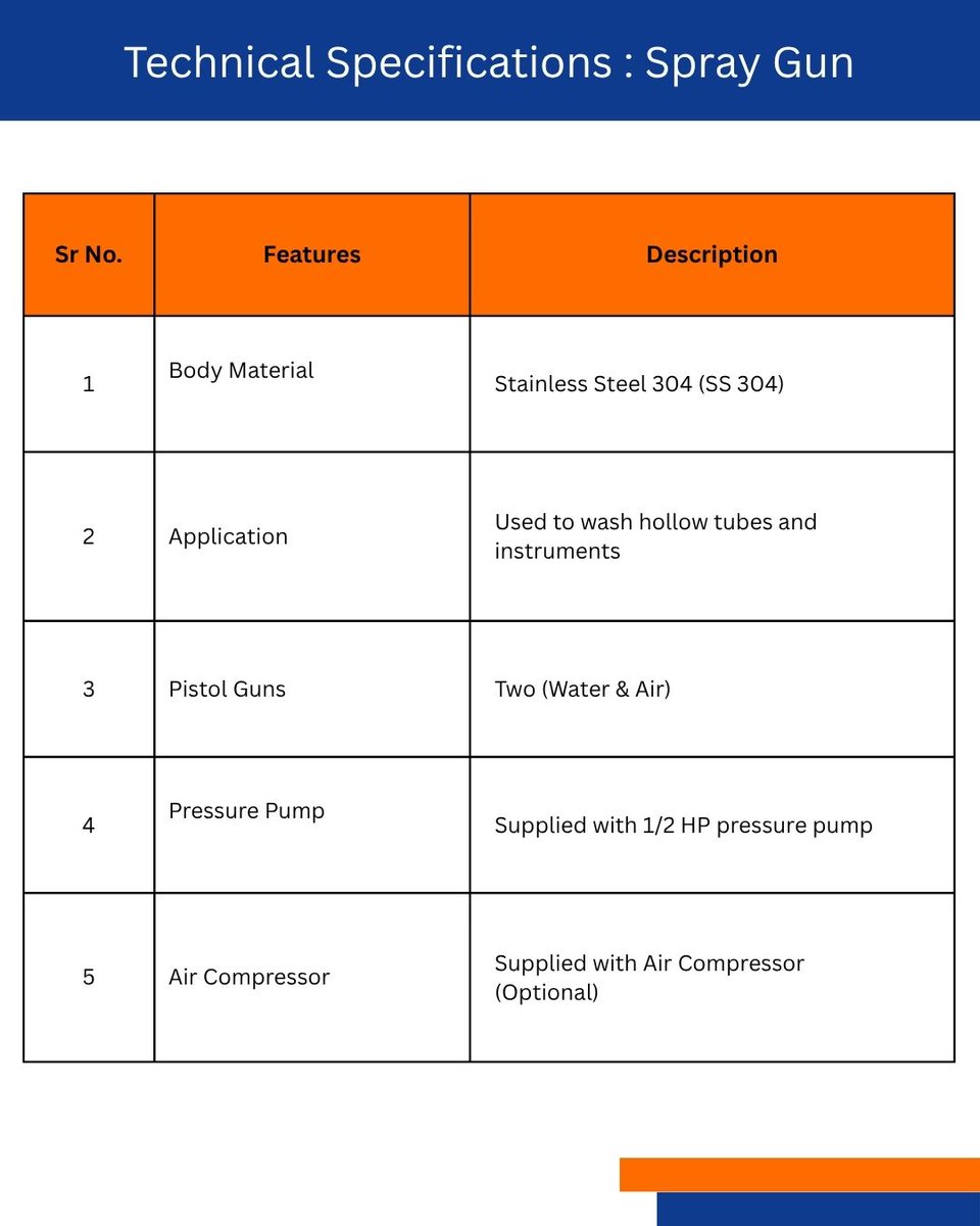 Mshah1932's tweet image. 🔧 M SHAH &amp;amp; CO Spray Gun
Perfect for cleaning hollow tubes &amp;amp; instruments!
✔ SS 304 body
✔ Water + Air Pistol Guns
✔ 1/2 HP Pump
✔ Optional Compressor

Trusted Since 1932 🏥
📞 020 25671018 / 8855050127
📧 webmshah@gmail.com
#CSSD #SterileSolutions #HealthcareEquipment