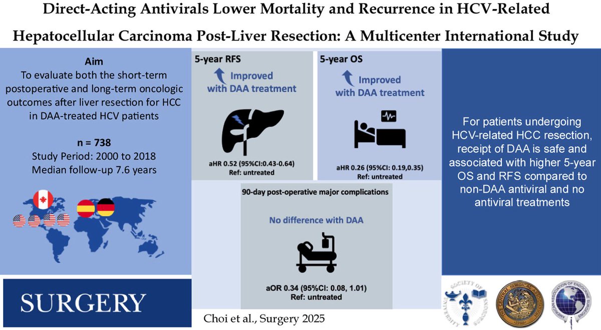 Steven D Wexner MD, PhD (@swexner) on Twitter photo Direct-acting antivirals lower mortality and recurrence in HCV-related... sciencedirect.com/science/articl… great <a href="/WJChoiMD/">Woo Jin Choi MD PhD FRCSC</a> publication in <a href="/SurgJournal/">SURGERY Journal</a> Direct-acting antivirals lower mortality and recurrence in HCV-related... sciencedirect.com/science/articl… great <a href="/WJChoiMD/">Woo Jin Choi MD PhD FRCSC</a> publication in <a href="/SurgJournal/">SURGERY Journal</a>