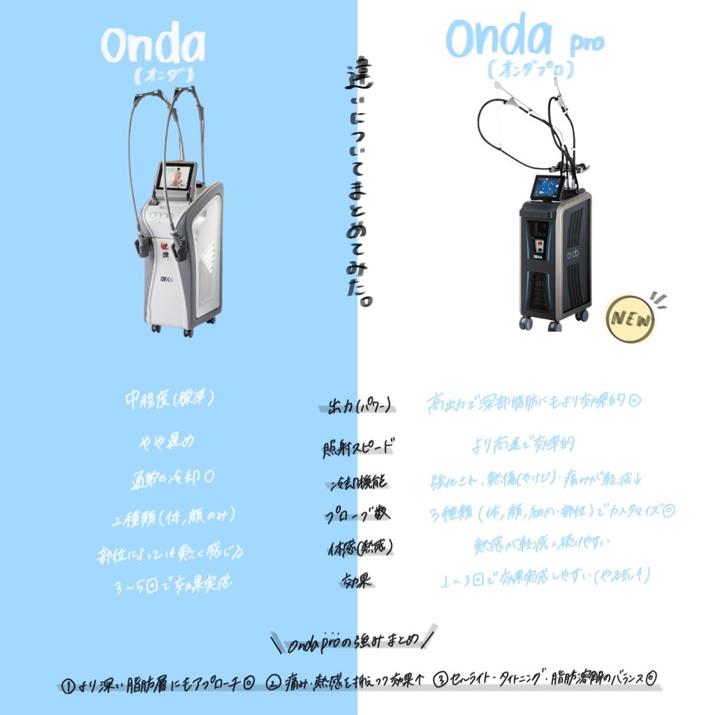 待望の【ondapro】導入前に説明!!!/ 遂にUBCLINICにondapro