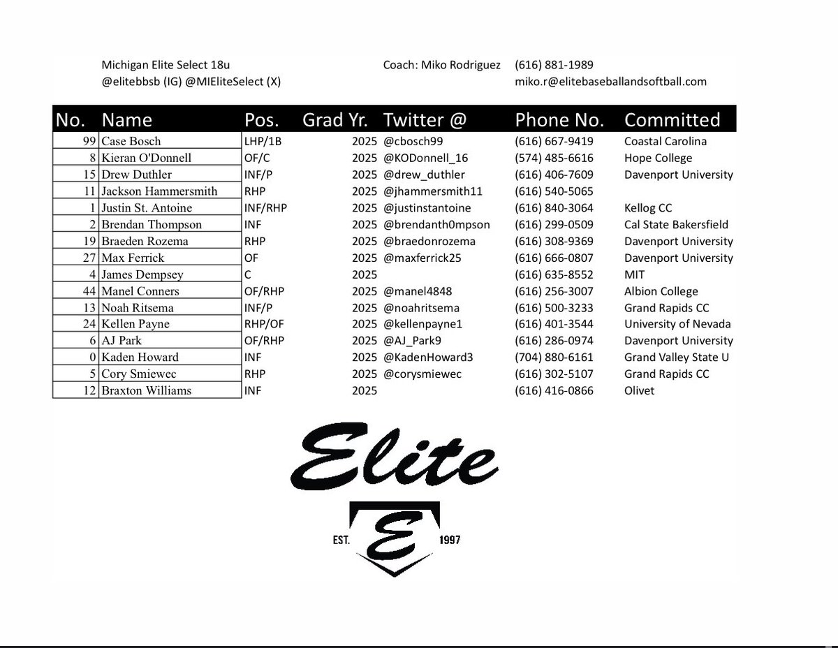 Michigan Elite Select 18u tweet media