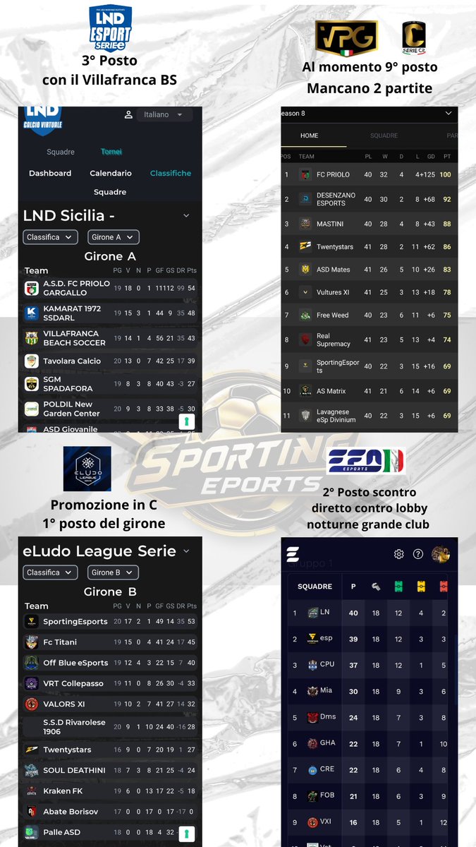 Soddisfatto!!!!
Piccoli passi