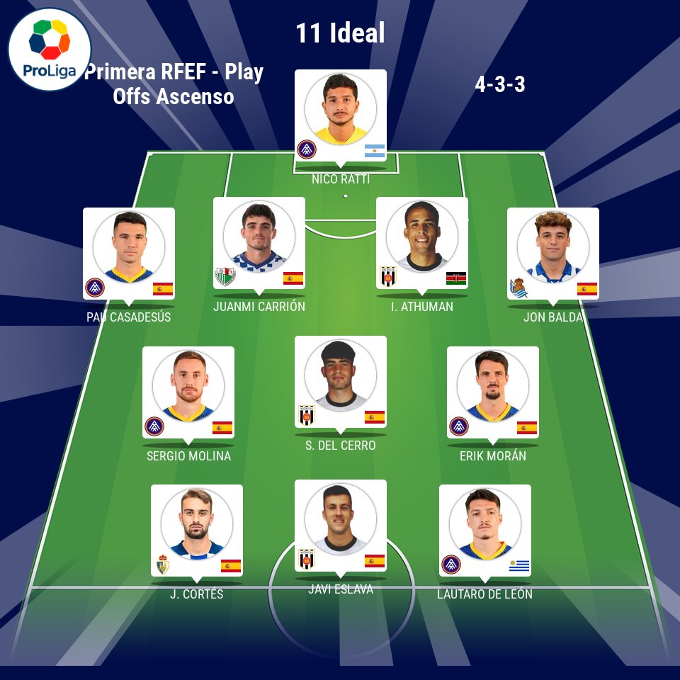 ProLiga Fútbol (@proligafutbol) on Twitter photo 🔥 Alineación Estelar de los PlayOffs de Ascenso en <a href="/Primera_RFEF/">Primera Federación Versus e-Learning</a>
🧤 Nico Ratti (<a href="/Nicolas_Ratti/">Nico Ratti</a>)
🔙 Pau Casadesús (<a href="/paucasadesus_/">Pau Casadesús</a>), Juanmi Carrión (<a href="/JMCarri10/">C A R R I</a>), I. Athuman (<a href="/GonzalezIsmael4/">Ismael Athuman González</a>), Jon Balda
⚽ Sergio Molina (<a href="/sergiobeloqui/">⚽️SergioMolina</a>) , S. del Cerro, Erik Morán
🚀 J. Cortés, 🔥 Alineación Estelar de los PlayOffs de Ascenso en <a href="/Primera_RFEF/">Primera Federación Versus e-Learning</a>
🧤 Nico Ratti (<a href="/Nicolas_Ratti/">Nico Ratti</a>)
🔙 Pau Casadesús (<a href="/paucasadesus_/">Pau Casadesús</a>), Juanmi Carrión (<a href="/JMCarri10/">C A R R I</a>), I. Athuman (<a href="/GonzalezIsmael4/">Ismael Athuman González</a>), Jon Balda
⚽ Sergio Molina (<a href="/sergiobeloqui/">⚽️SergioMolina</a>) , S. del Cerro, Erik Morán
🚀 J. Cortés,