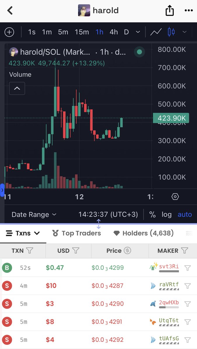 $harold 🐥 is about to sent so fucking hard! 

Same feeling as when we went from 150k to 60 million last year.

Just saying 

Quack !