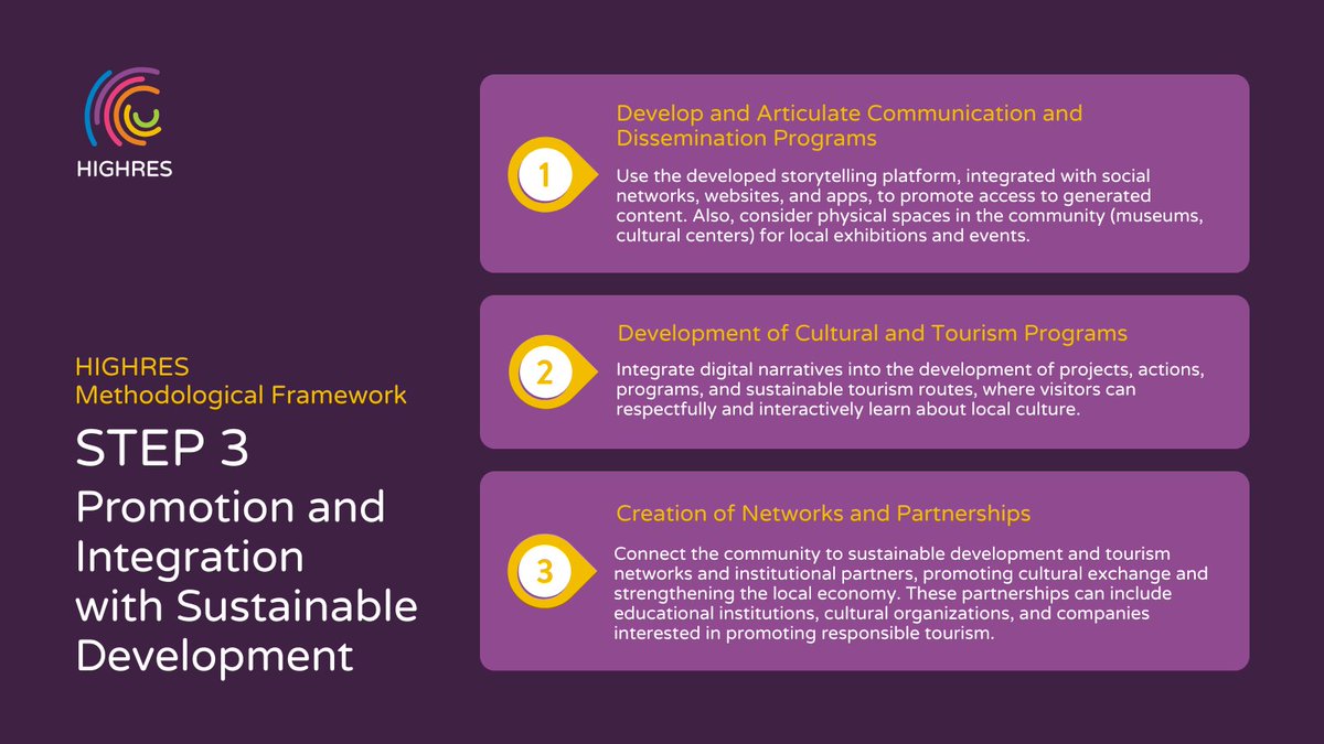 Last week, we explored how communities bring their heritage to life through #DigitalNarratives. But #Storytelling doesn’t end there: it’s just the beginning. Shared meaningfully, these stories become tools for tourism, education &amp; cultural pride.

Discover Step 3 of our method 📷