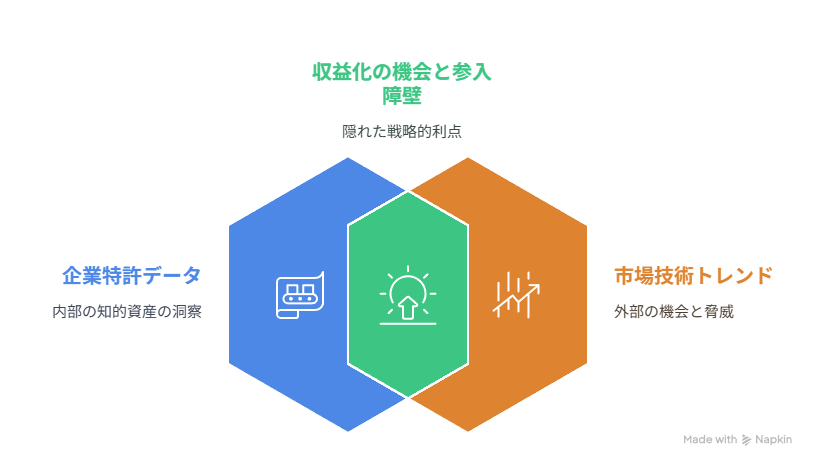 知財戦略の盲点】AIを単なる特許検索に使うだけ？ 実は自社特許データ