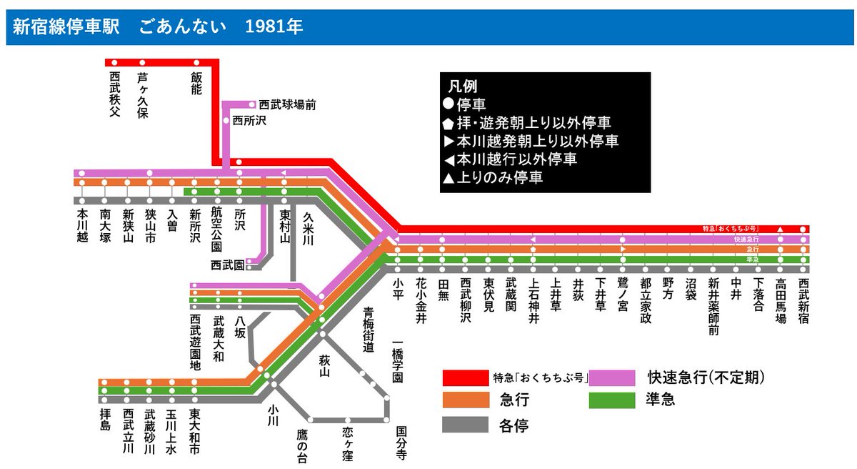 西武新宿線停車駅案内 1981年 現代風に再現しました 現代風なので