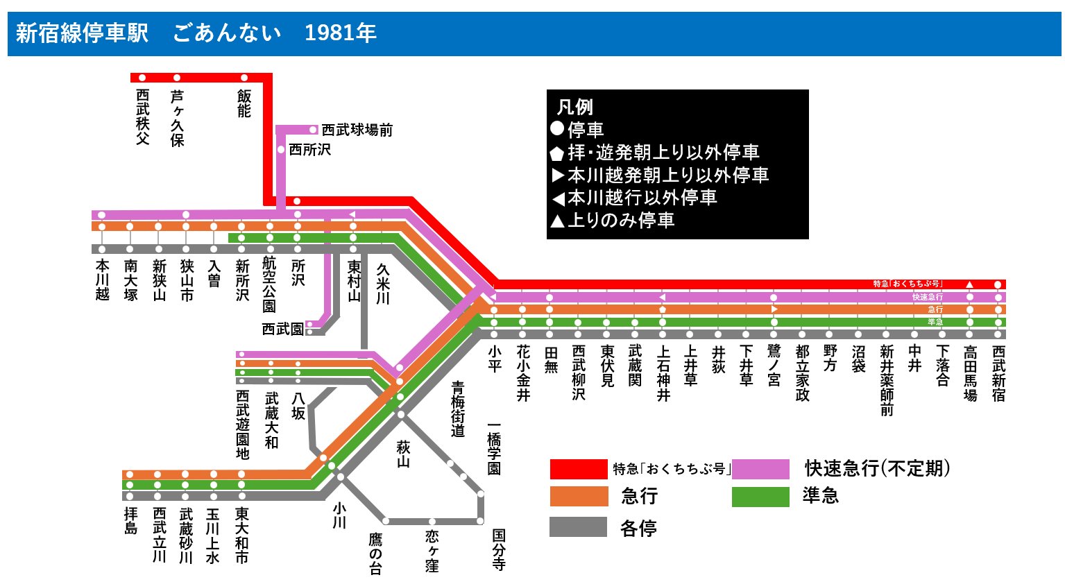 西武鉄道　新宿線　停車駅ごあんない 駅の情報・路線図 ：西武鉄道Webサイト
