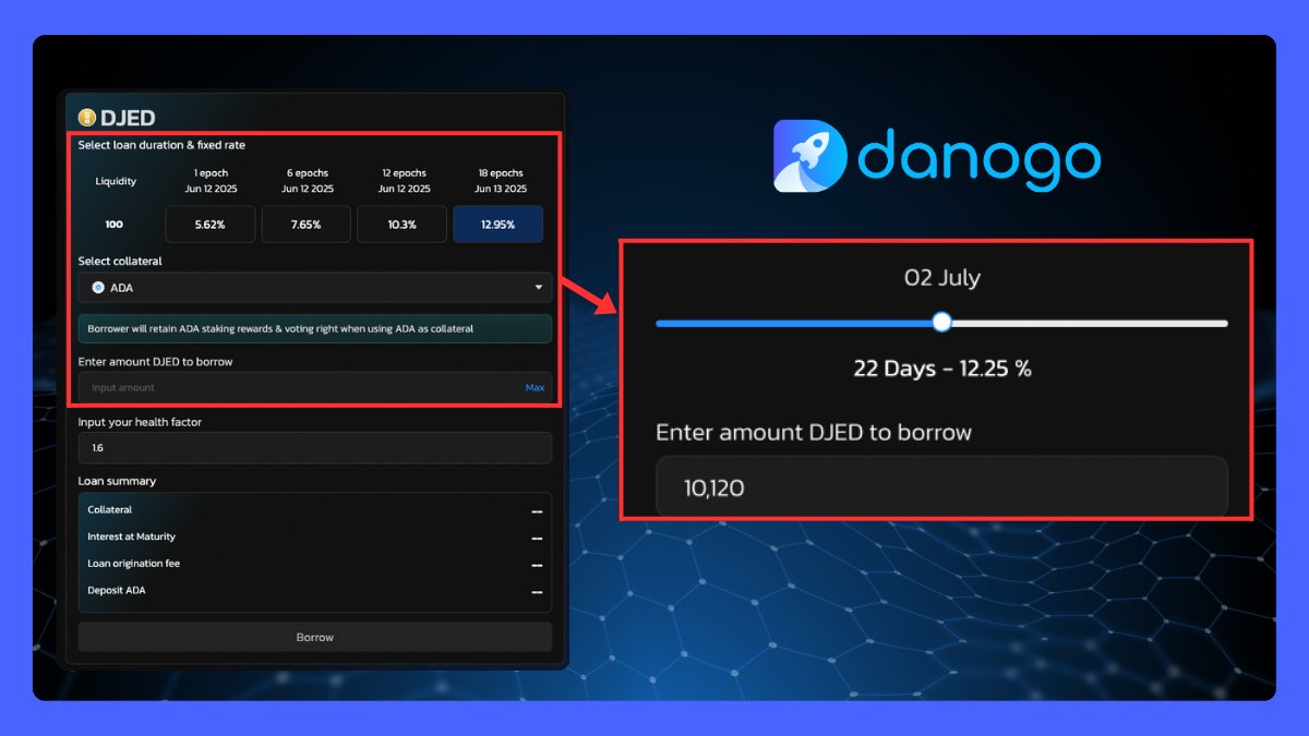 DanoFinance's tweet photo. 👀 Can Fixed-Term Lending be flexible?

We’re redesigning our UX to let you choose your preferred term with ease.

Drop your thoughts below 👇
#Cardano #DeFi #Danogo #FixedRateLending