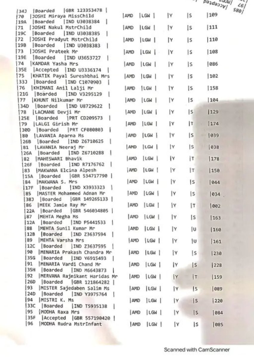 iamjhorar's tweet photo. The full list of passengers in Air India flight AI-171 which met with an accident today at Ahmedabad.

Praying for well-being of everyone onboard 🙏🏻
#AirIndia #Ahmedabad #AI171 #AirCrash https://t.co/yMUoTUfuZq