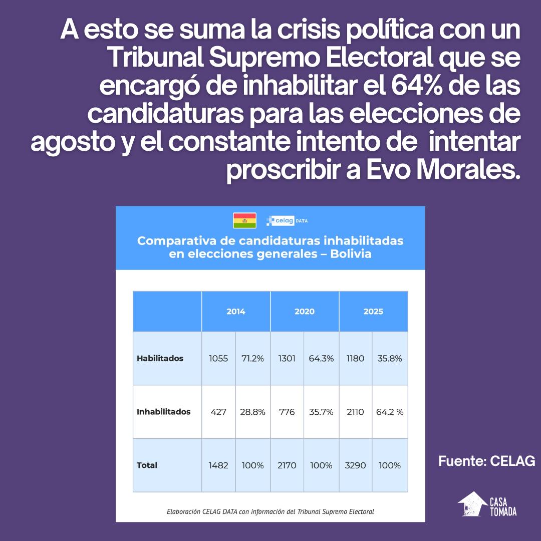 Situación en Bolivia

Los puntos de bloqueo de personas que protestan por la crisis económica y política del país fueron duramente reprimidos por órdenes de Luis Arce. Esto le costó la vida a 4 personas.