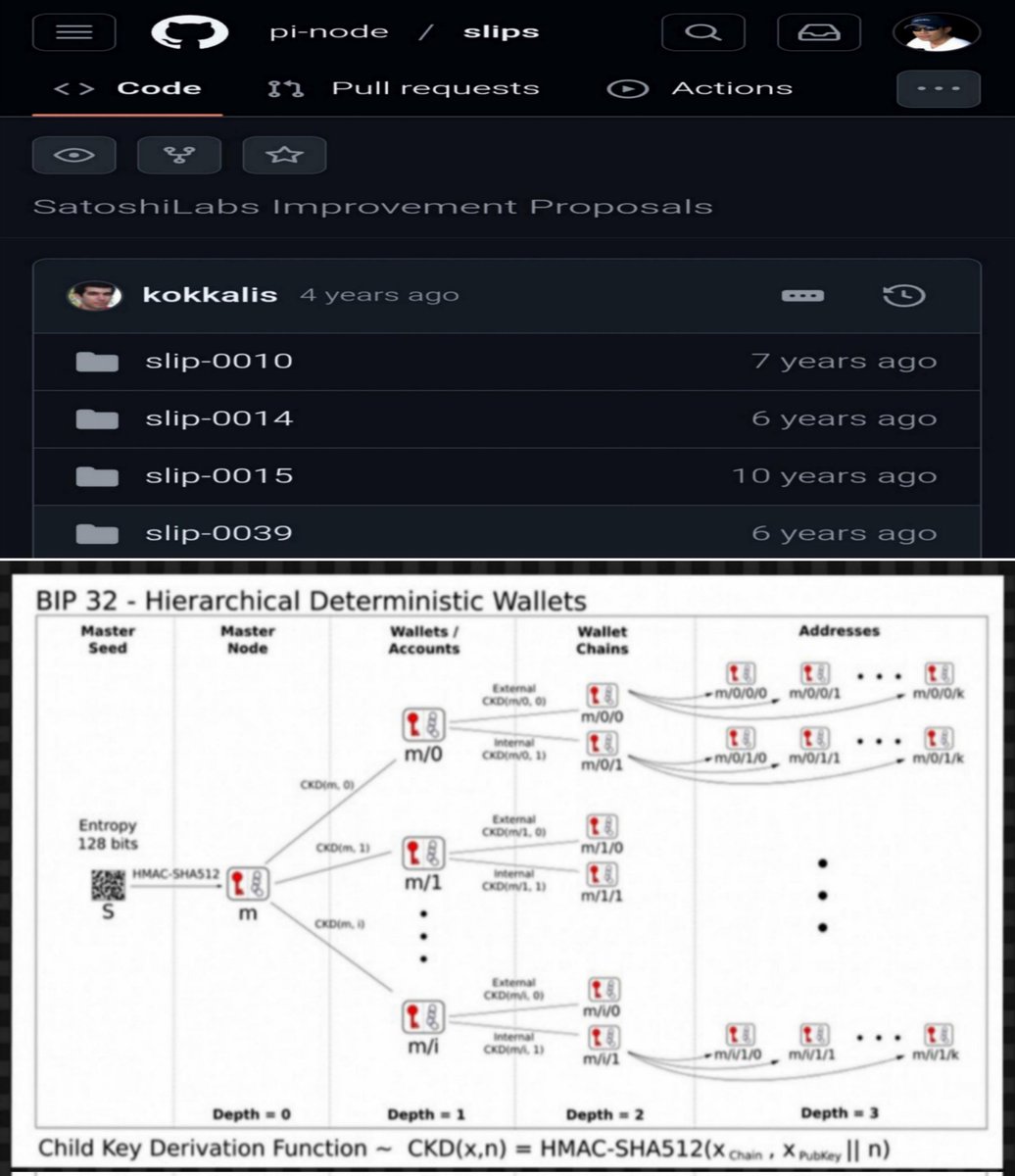 Many Pioneers have asked how the Pi Wallet can distinguish between Internal Pi and External Pi.Please study carefully BIP (Bitcoin Improvement Proposal) 0032 in the following link,which I took directly from Dr.Nicolas' Source Code in the CT's Pi Node Repository.

BIP-0032 (HD