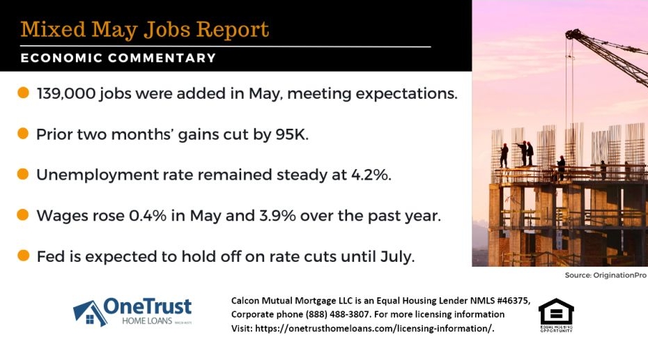 OneTrust Home Loans tweet media