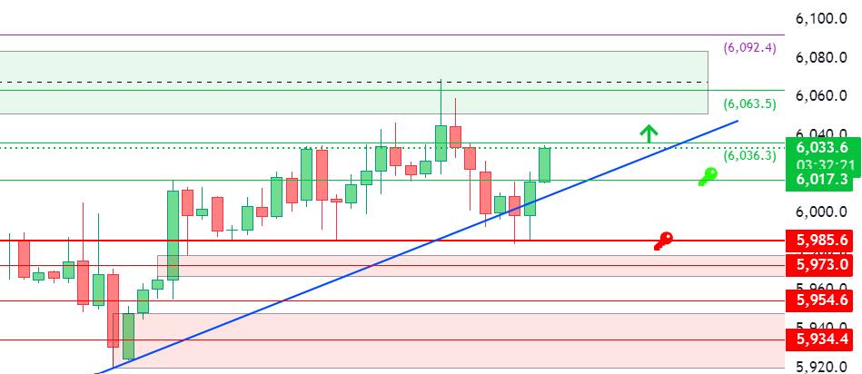 US_Market1's tweet photo. $SPX #ES_F #us500 #SPX500 $SPY 
$QQQ سباكس# سباي
الرجاء عدم تجاهل مفاتيح الصعود والهبوط فهي مهمة جدا
الدخول يكون باختراقها او كسرها بكميات وليس قبل https://t.co/4xAXttg7mJ