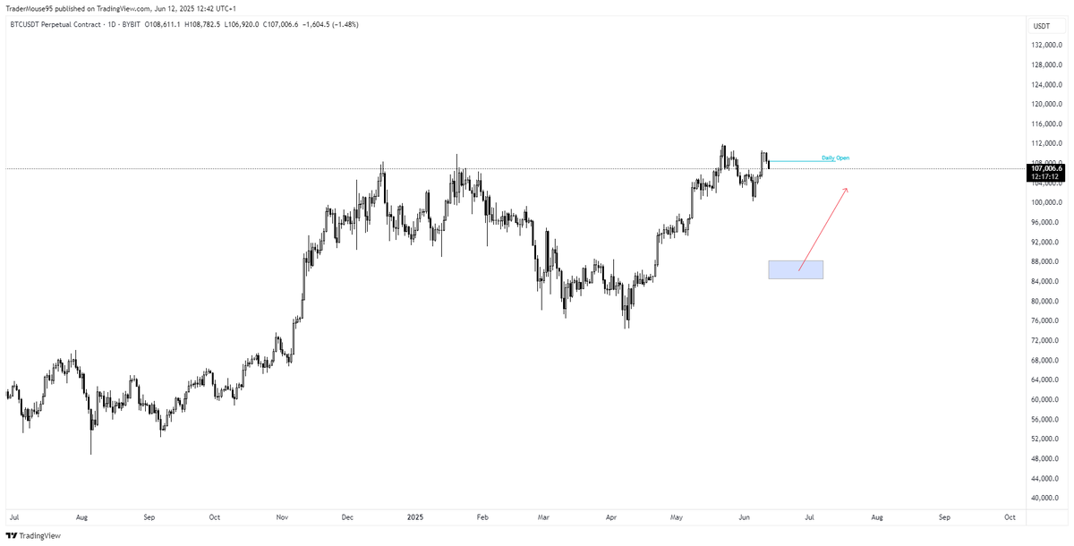 Whos ready for sub 90k $BTC?