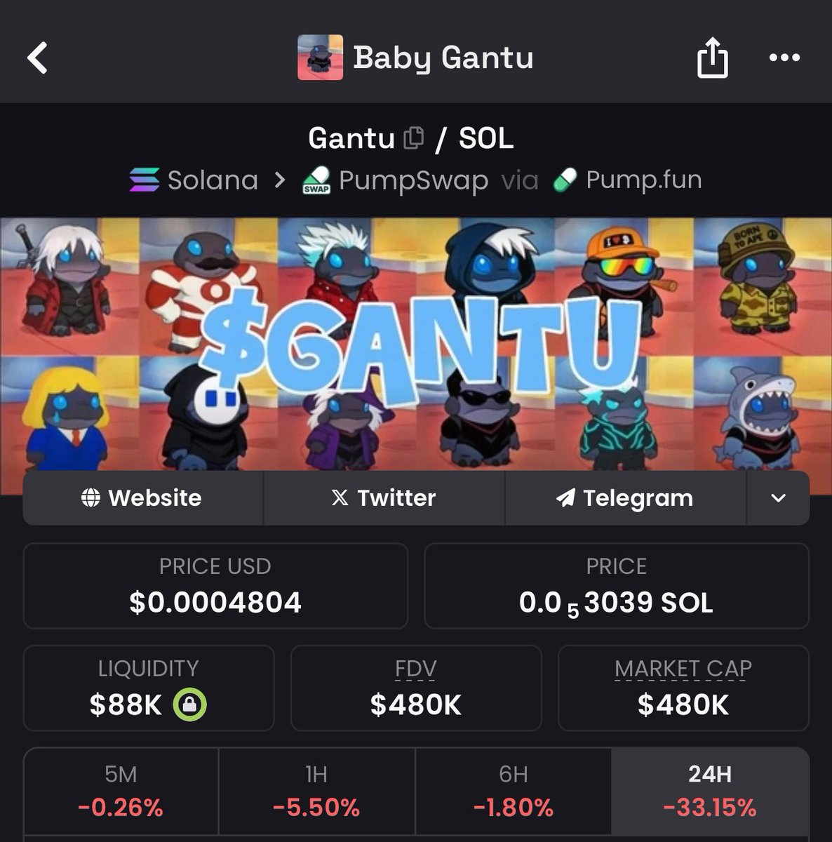 Dips are for buying.

$GANTU