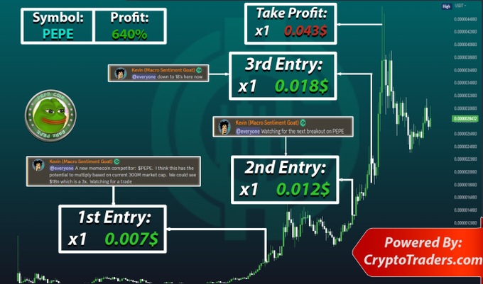 One of the largest stocks and options trading communities with real traders providing analysis📈Don't forget to take a trial!
discord.gg/mkXh9BEuCu

$BTC $ETH $LTC $XRP $BNB $SUI $PEPE $MATIC $ARB $SOL
$PEPE $ARPA $SNM $KLAY $BAR $ORN $ERN $BNX $AST $BTTC