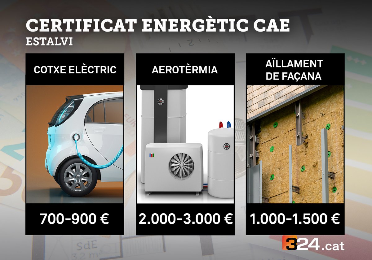 Sabies que la substitució d'una caldera per una aerotèrmia pot suposar un guany de 2.000 a 3.000 euros? En què consisteix el sistema vigent des del gener del 2023 que premia la inversió per estalviar energia? 3cat.cat/324/que-son-i-…