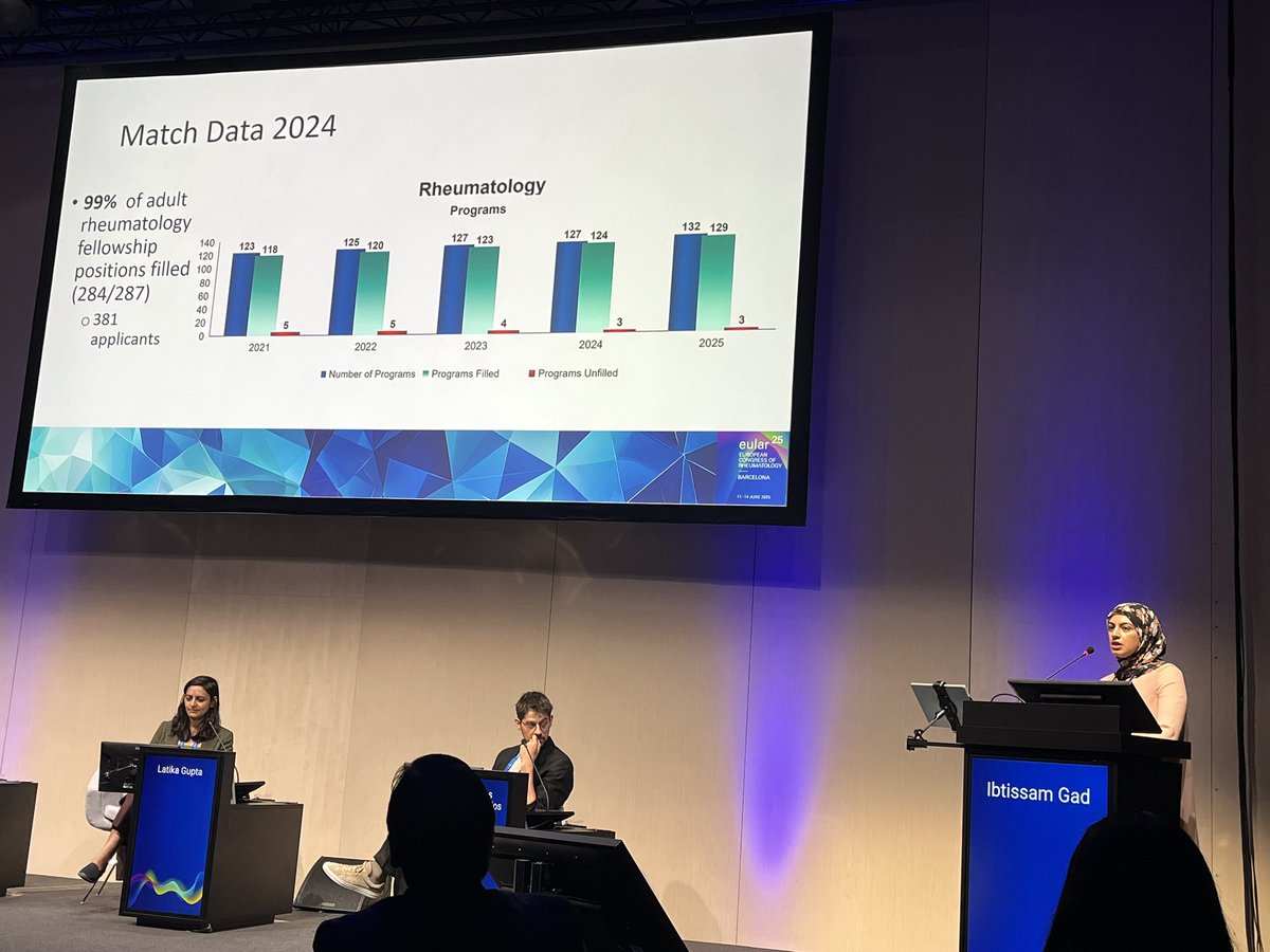 Rheumatology around the Globe at #eular2025.

<a href="/ACRheum/">American College of Rheumatology</a> FIT 🤝

Join us in room B1 🌎🌍🌏

<a href="/EMEUNET/">EMEUNET</a> <a href="/eular_org/">EULAR</a>