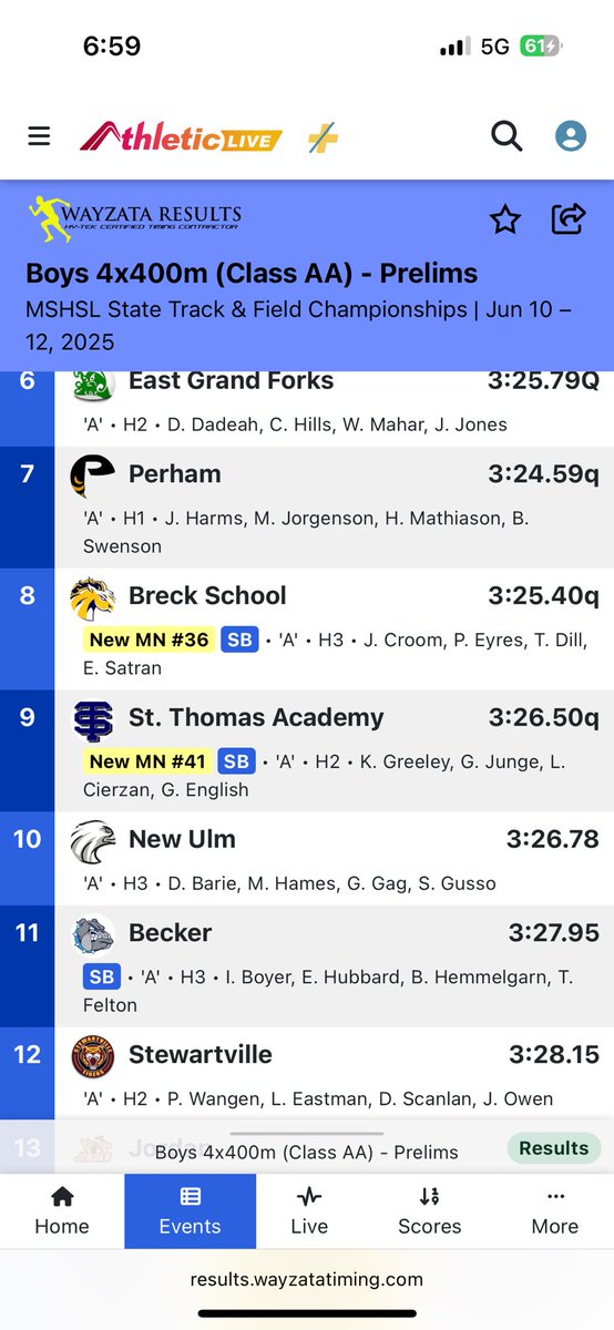 4x100 &amp; 4x400 seasons came to an end Wednesday.  Great seasons for both of these relay teams.