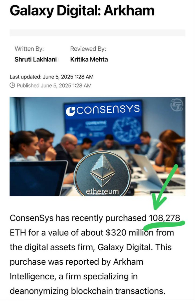$CSI doing investments of over 320 million in to our beloved Ethereum. Imagine if they will do more and they will surpass every company with how much Ethereum they hold.

This makes <a href="/CSIonETH_CTO/">Consensys Software Inc</a> incredibly undervalued. I feel like we have an big runner here and imo 400k is a
