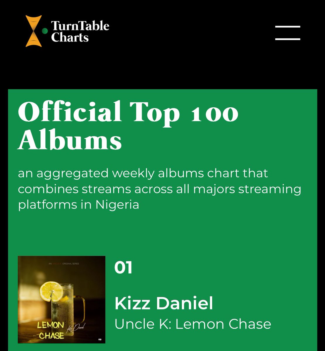 TurnTable Charts (@turntablecharts) on Twitter photo All the re-entries on this week's Official Top 100 Albums Chart in Nigeria
#67 <a href="/Ballorankingzpf/">iamballoranking</a> โ โTrench Kid (Deluxe Edition)โ
#70 <a href="/Olamide/">Olamidรฉ</a> โ โIkigai, Vol. 1โ
#86 <a href="/KizzDaniel/">VADO DโGREAT ๐ฅท</a> โ โMaverickโ
#92 <a href="/Officialtiblaze/">T.I BLAZE</a> โ โThe Fresh Prince of Lagosโ - EP
#93 XXXTENTACION โ โ?โ
#95 All the re-entries on this week's Official Top 100 Albums Chart in Nigeria
#67 <a href="/Ballorankingzpf/">iamballoranking</a> โ โTrench Kid (Deluxe Edition)โ
#70 <a href="/Olamide/">Olamidรฉ</a> โ โIkigai, Vol. 1โ
#86 <a href="/KizzDaniel/">VADO DโGREAT ๐ฅท</a> โ โMaverickโ
#92 <a href="/Officialtiblaze/">T.I BLAZE</a> โ โThe Fresh Prince of Lagosโ - EP
#93 XXXTENTACION โ โ?โ
#95