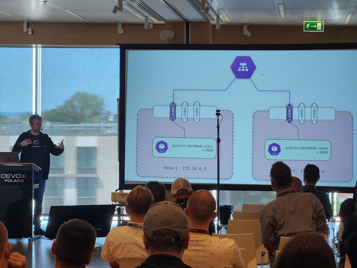 𝙳𝚘𝚝𝚊𝚗 𝙷𝚘𝚛𝚘𝚟𝚒𝚝𝚜 #CNCFAmbassador 🇮🇱🎗 (@horovits) on Twitter photo Glad to see the cloud native project #GatewayAPI covered on stage <a href="/DevoxxPL/">Devoxx Poland 🇵🇱 11 - 13 June 2025</a> by <a href="/davinkevin/">Kevin Davin</a>
<a href="/CNCFAmbassadors/">CNCF Ambassadors</a> <a href="/kubernetesio/">Kubernetes</a> <a href="/gradle/">Gradle</a> <a href="/GoogleDevExpert/">@GoogleDevExpert</a> Glad to see the cloud native project #GatewayAPI covered on stage <a href="/DevoxxPL/">Devoxx Poland 🇵🇱 11 - 13 June 2025</a> by <a href="/davinkevin/">Kevin Davin</a>
<a href="/CNCFAmbassadors/">CNCF Ambassadors</a> <a href="/kubernetesio/">Kubernetes</a> <a href="/gradle/">Gradle</a> <a href="/GoogleDevExpert/">@GoogleDevExpert</a>