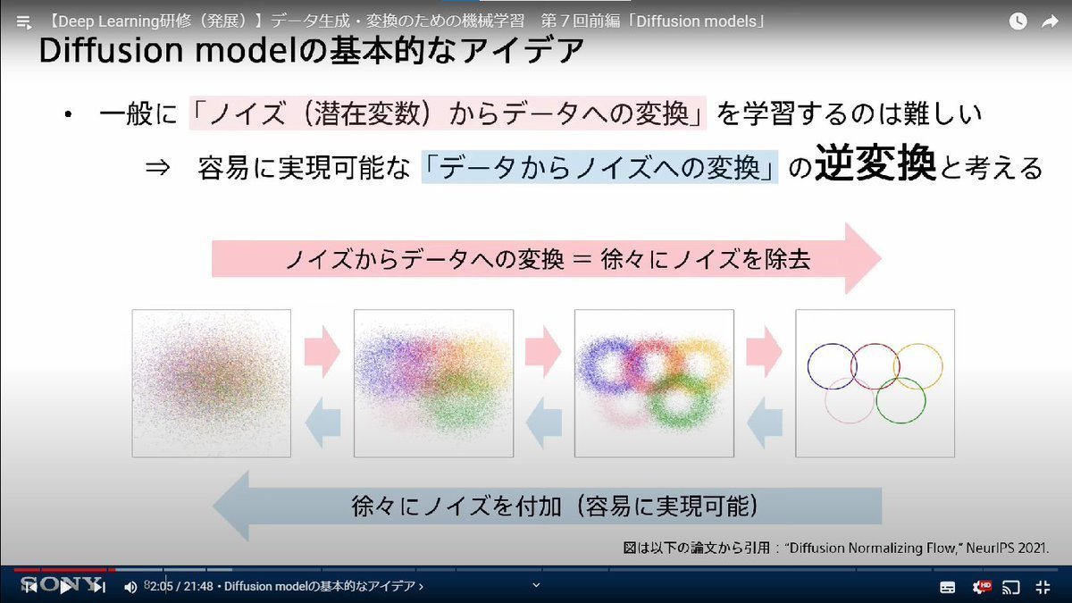 developer_quant's tweet image. ソニーがYouTubeに無料公開している、生成モデルの講義動画(全14回)。GANやVAEからDiffusion modelまで丁寧に解説してくれる。

【Deep Learning研修（発展）】データ生成・変換のための機械学習
youtube.com/playlist?list=…