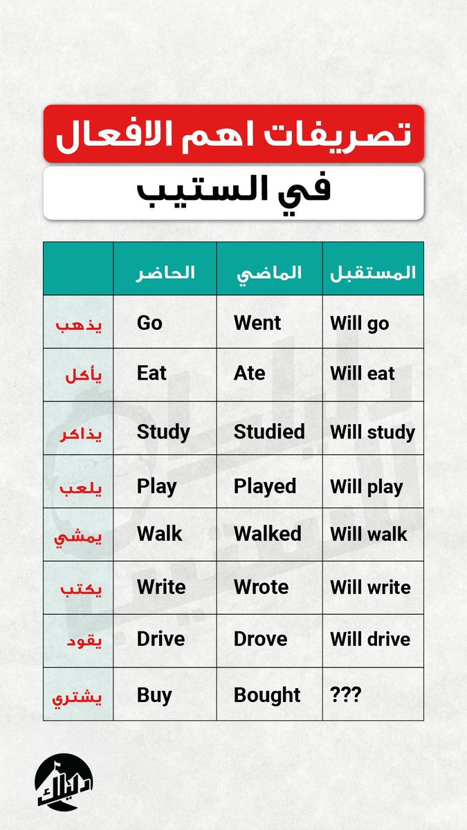 احفظ معايا تصريفات اهم الافعال بالستيب 🔥