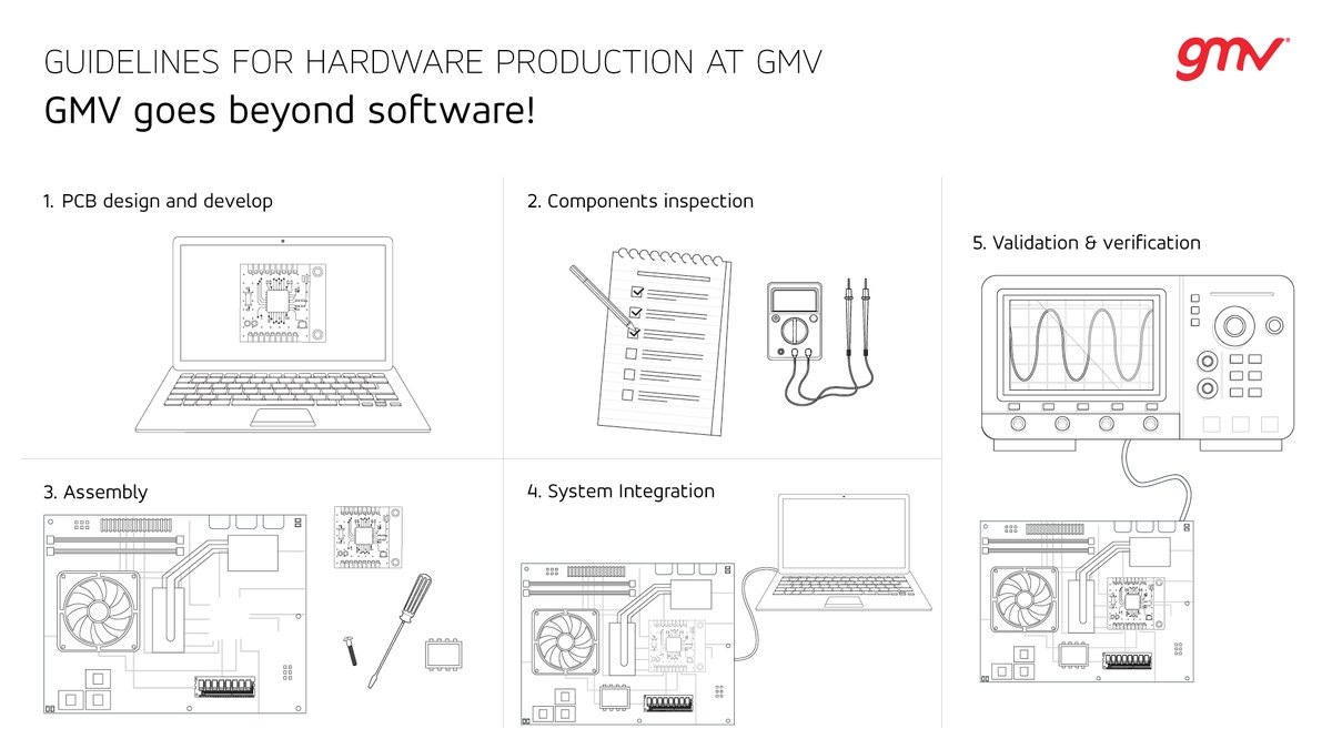 infoGMV_es's tweet image. 🔧 En GMV vamos más allá del software: desarrollamos tecnología.
Desde el diseño de #PCBs hasta la validación completa, cubrimos todo el ciclo de #hardware para espacio, defensa y transporte.

Buscamos a los que quieren afrontar retos reales. ow.ly/NB4050W8hOQ

#GMVteam