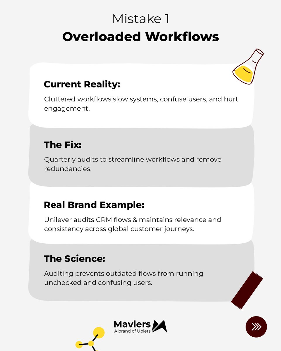 wearemavlers's tweet image. Episode 10 of #FlowScience: CRM &quot;flow debt&quot; is quietly wrecking performance &amp;amp; costing revenue.
We&apos;re tackling the 5 silent killers of CRM scalability, plus how top brands like Uber, Amazon &amp;amp; Zara prevent messy workflows.
Time to clean house &amp;amp; scale smart.