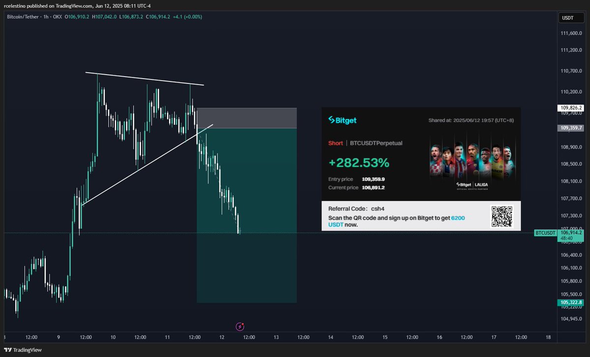 A little lower please $BTC

Trade in Bitget using my link and have an access to FREE trading signals.
partner.bitget.com/bg/MQ8327