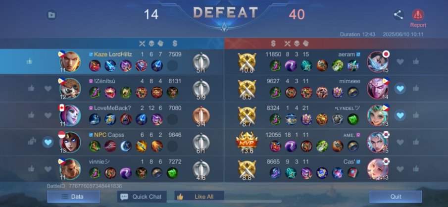 Last Tuesday in TOPM Mobile Legends i lost 2 times! Our opponents are good,  It's hard to fight them, they're so strong hahahhaaa.💪♥️♥️♥️