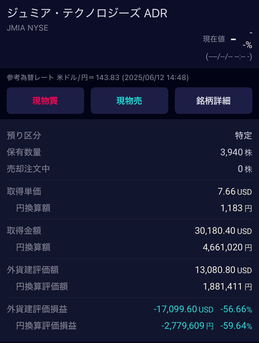 eigopoteto's tweet photo. 特別に見せてあげる🤍慰めだよ。
13.03ドルからナンピンし続けて7.66ドル
最高で-80%以上までいきましたよ。
まだナンピンはしますけど8ドル行った暁にはJMIAと僕を労ってください🥹
当時は株初めて2ヶ月目の損切りも知らない坊主やったんです。（デイトレは今月から） https://t.co/NNkNKKvh7H