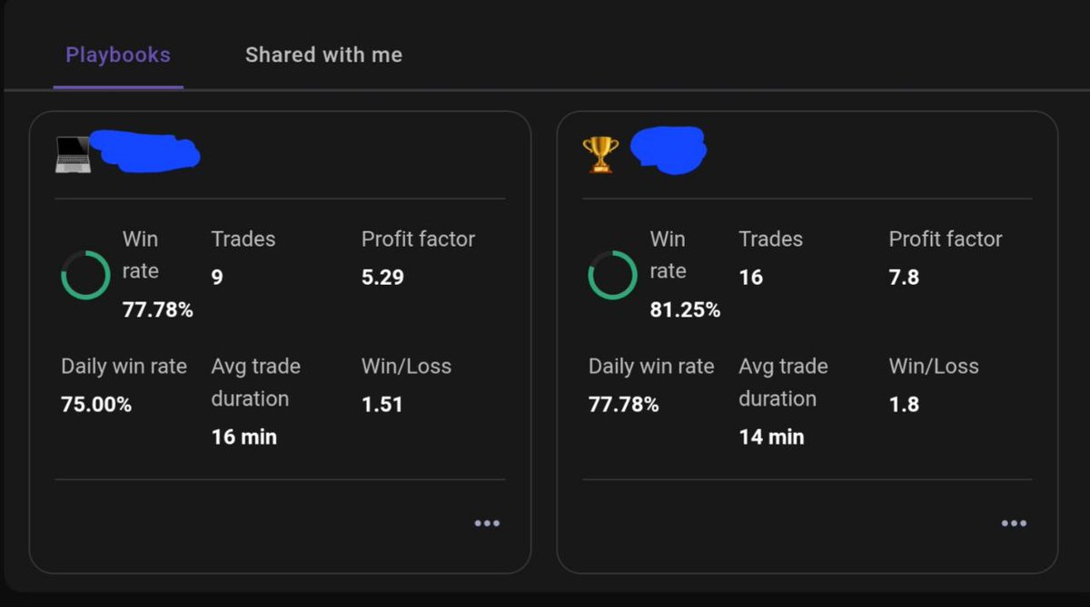 tjournal (@jjjmja02) on Twitter photo Turned $2K → $10K in my first week back trading FX after years off.
All documented in the private group.
Kept it simple:
2 strategies, avg 15min trades.
Backtested hard.
Tracked everything with <a href="/TradeZella/">TradeZella 🦄</a>.
Now scaling it up. Turned $2K → $10K in my first week back trading FX after years off.
All documented in the private group.
Kept it simple:
2 strategies, avg 15min trades.
Backtested hard.
Tracked everything with <a href="/TradeZella/">TradeZella 🦄</a>.
Now scaling it up.
