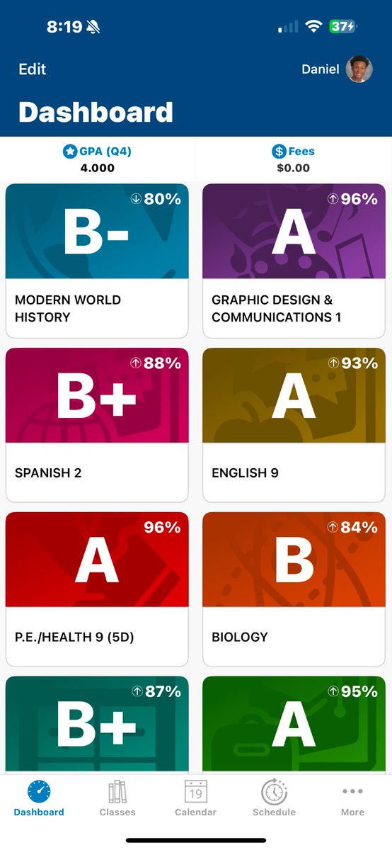 Glad to end the year off with A’s and B’s AGTG and a 3.5 GPA