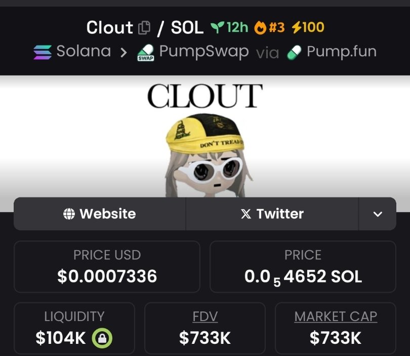 Good call on $CLOUT on my alpha tg at $6.8k mcap
Currently at $733k mcap 
We made 107x profit in my tu
Don't miss my next call 📈💯

#Solana #MEMECOIN #CLOUT