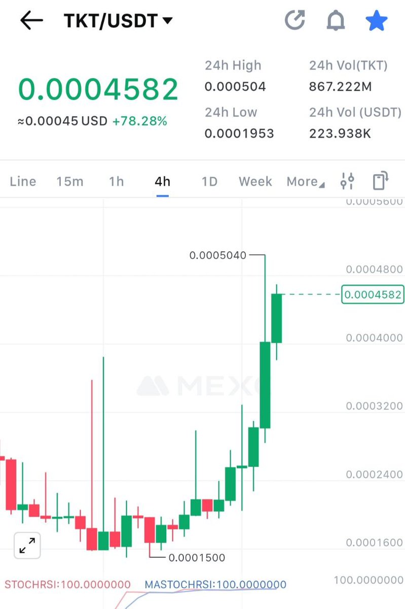 TEKTIAS | TKT tweet media