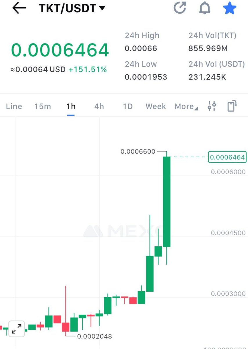TEKTIAS | TKT tweet media
