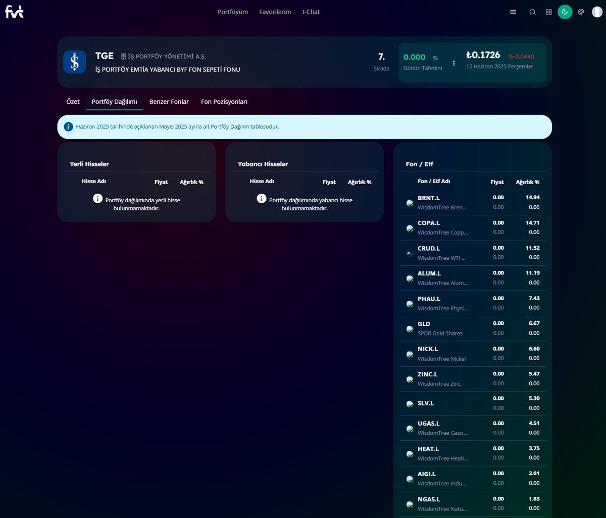 TGE - İŞ PORTFÖY EMTİA YABANCI BYF FON SEPETİ FONU
Portföy Dağılımı Güncellendi                                                         

Detaylar  ve Daha Fazlası▸fvt.com.tr/yatirim-fonlar…