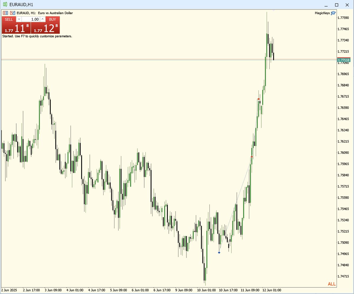 xRAtrades's tweet photo. One of the best trades this month.. EURAUD 🇪🇺/🇦🇺
Caught LRB https://t.co/iLesnXsJw5