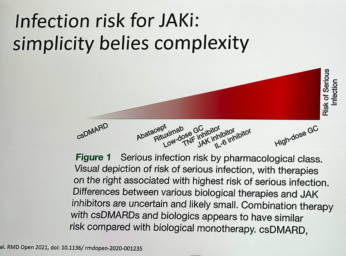 Infection risk associated with treatment in Rheumatology

Note ⬆️ with high-dose steroids 
Talk by <a href="/drdavidliew/">David Liew</a> #EULAR2025