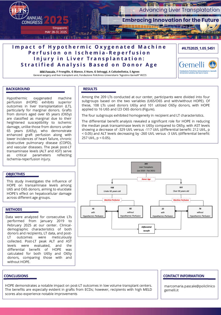 ⭐️ HOPE for the Week: One of 9 abstracts accepted at #ILTS2025! Italy’s Gemelli IRCCS found HOPE improves graft preservation—especially in donors under 65.

🔗 Read more: ow.ly/EieI50W50tg
🧠 More abstracts: ow.ly/7C2X50W50tf