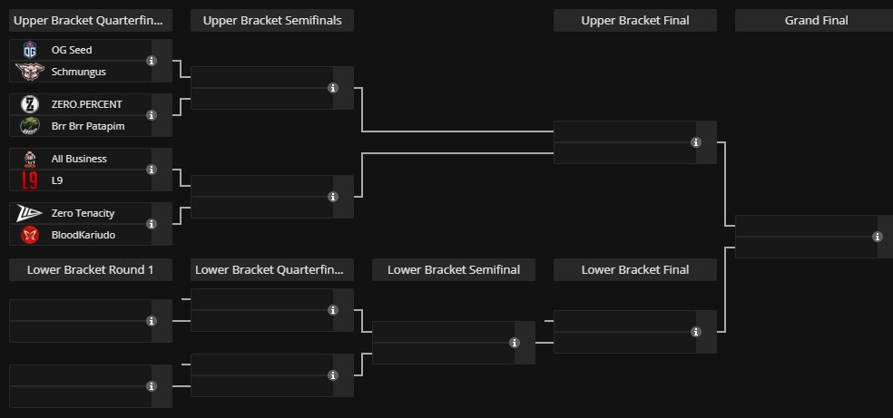 Team Schmungus is playing at 17:00 CEST. We hope the best for every team and hope everyone enjoys the matches.