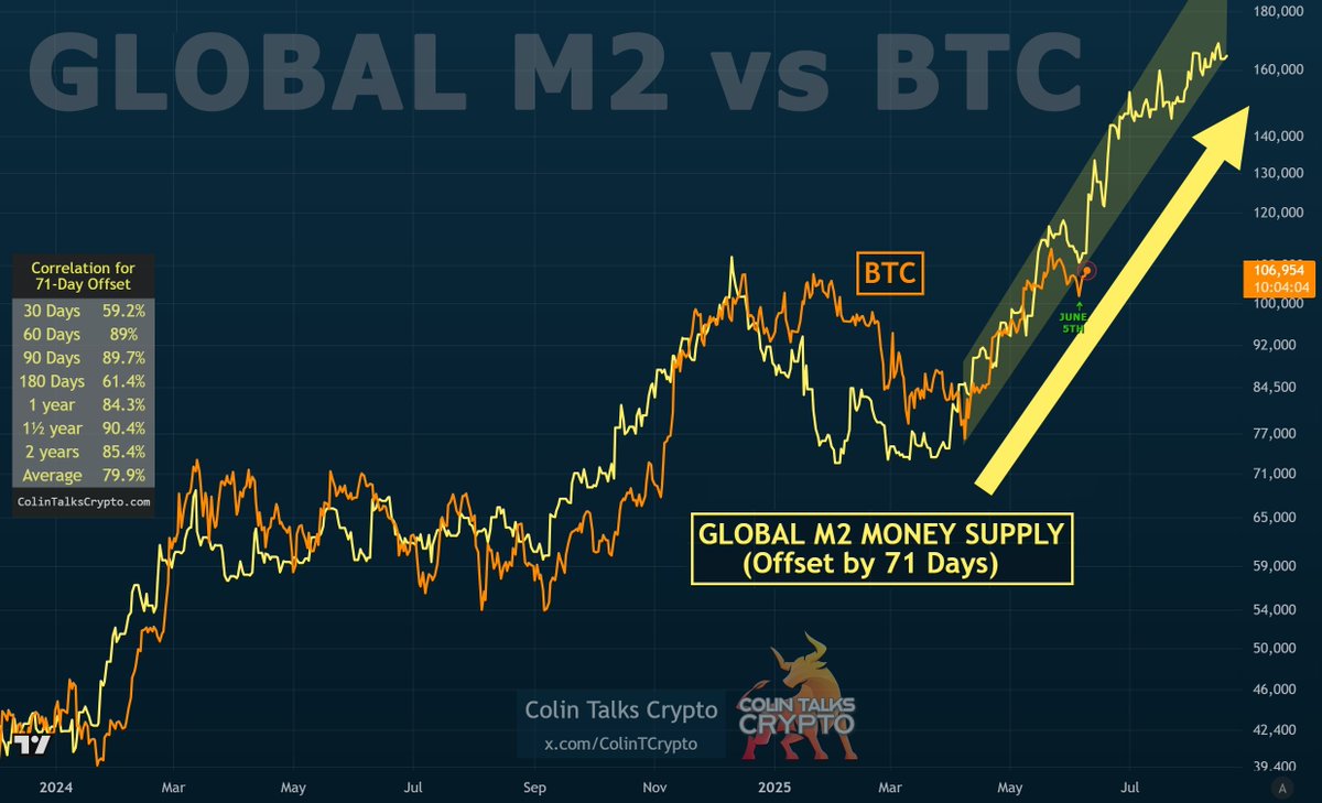ColinTCrypto's tweet photo. @donaldchu Hey brother, thanks for sharing the chart and for tagging me.

But at least share the high-res version and not this obomination, low-resolution quality image. The one you shared looks like it was made on an Atari. 😂

The original is a 4k image: https://t.co/5ssPqfG7XL