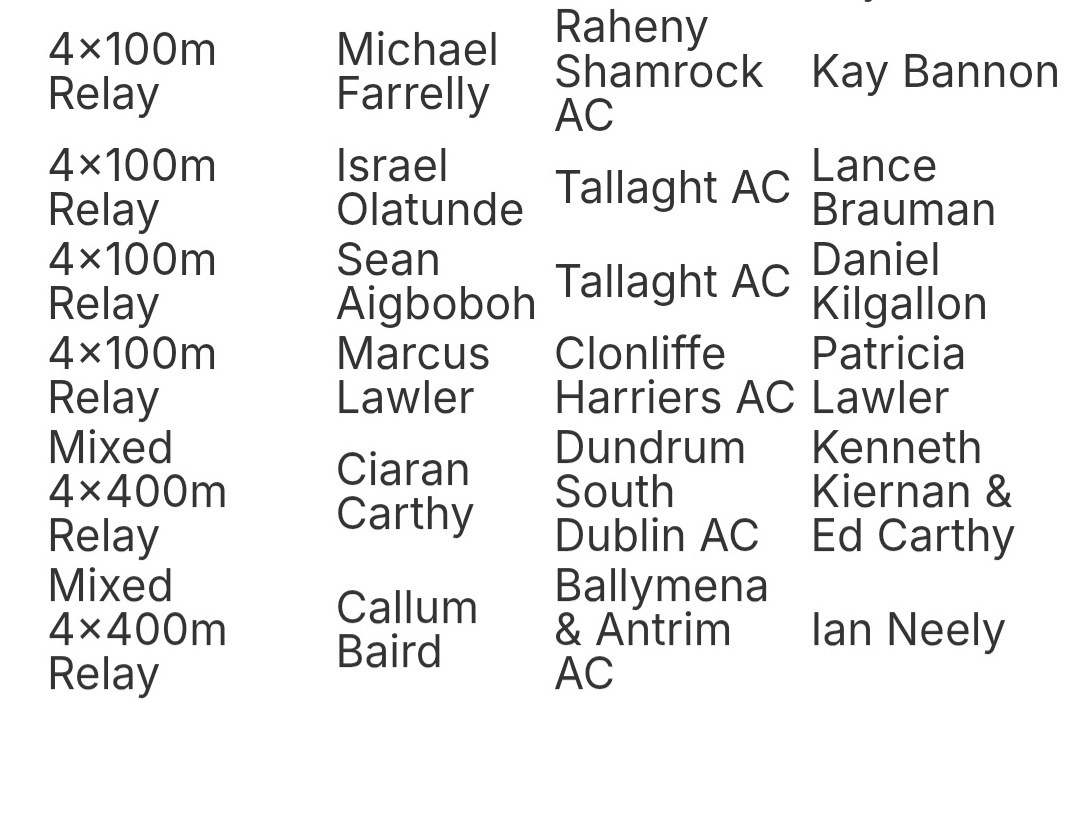 KennethKiernan's tweet photo. Very proud of Ciaran, 🇮🇪 senior debut in the mixed 4x400m 👏 #coaching #400m #DSDSprint https://t.co/Bw8DYcd7O1