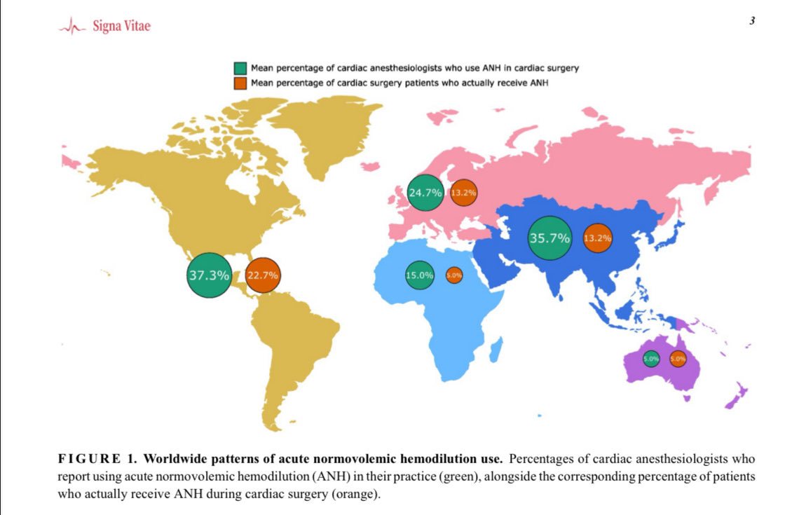 Live from #CCR25 

<a href="/AjelloValentina/">Valentina</a> is now presenting the background of the #ANHtrial 

🌍 How widely is #ANH really used in cardiac surgery?
Don’t miss our recent survey!!
⬇️⬇️⬇️
signavitae.com/articles/10.22…

And looking forward to the trial results!