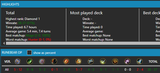 SidisiTV's tweet photo. June Legend yday w Aggro Handbuff ft Fyrakk! Averaged around a 55% WR including mobile- deck can win any matchup but struggles most into DK, Warrior & Warlock.
Played some Starship as well but it felt miserable into Drunk Paladins/Priest.
#sidemeralddecks #sidslegend #hs_hun https://t.co/lOeYvMb8tr
